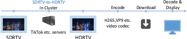 Figure 1 for SDRTV-to-HDRTV Conversion via Spatial-Temporal Feature Fusion