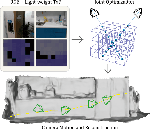 Figure 1 for Multi-Modal Neural Radiance Field for Monocular Dense SLAM with a Light-Weight ToF Sensor