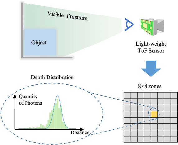 Figure 3 for Multi-Modal Neural Radiance Field for Monocular Dense SLAM with a Light-Weight ToF Sensor