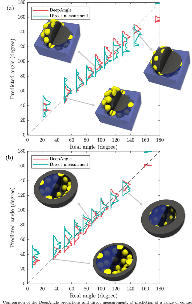 Figure 4 for DeepAngle: Fast calculation of contact angles in tomography images using deep learning