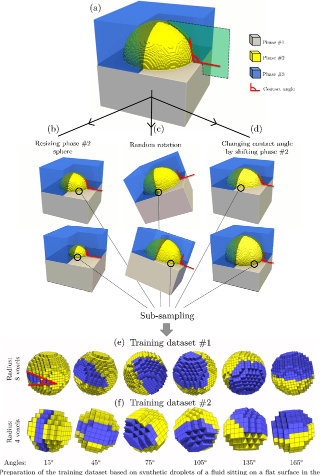 Figure 1 for DeepAngle: Fast calculation of contact angles in tomography images using deep learning