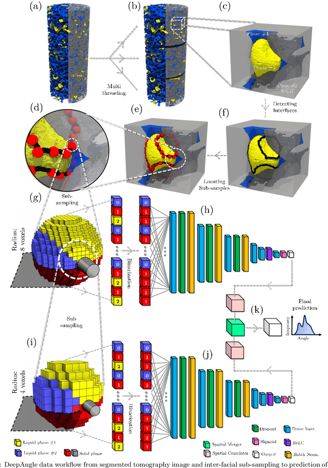 Figure 2 for DeepAngle: Fast calculation of contact angles in tomography images using deep learning
