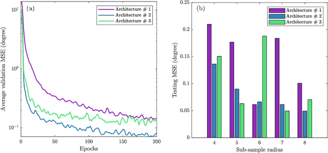 Figure 3 for DeepAngle: Fast calculation of contact angles in tomography images using deep learning