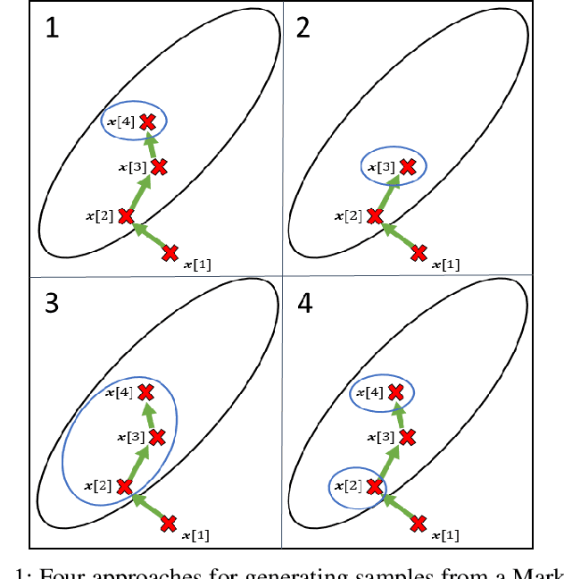 Figure 1 for On Gibbs Sampling Architecture for Labeled Random Finite Sets Multi-Object Tracking
