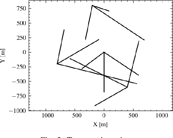 Figure 3 for On Gibbs Sampling Architecture for Labeled Random Finite Sets Multi-Object Tracking