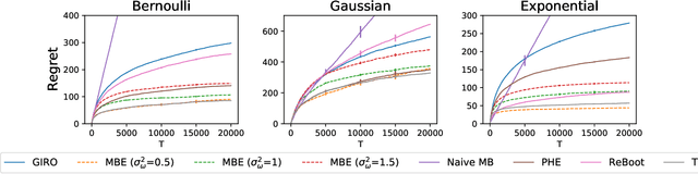 Figure 2 for Multiplier Bootstrap-based Exploration