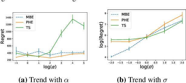 Figure 4 for Multiplier Bootstrap-based Exploration