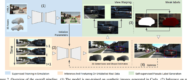 Figure 3 for View-to-Label: Multi-View Consistency for Self-Supervised 3D Object Detection