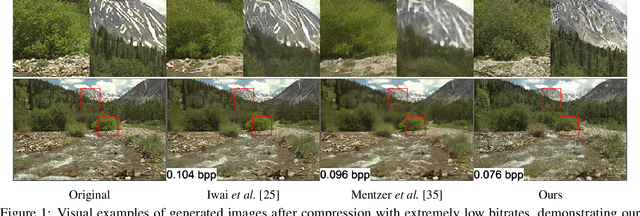 Figure 1 for Extreme Generative Image Compression by Learning Text Embedding from Diffusion Models