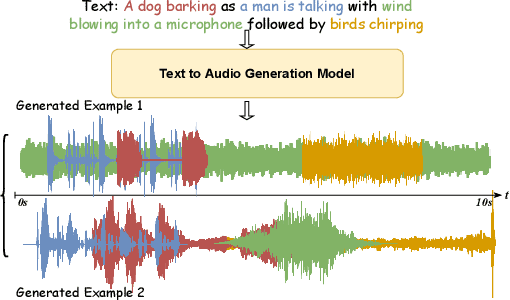 Figure 1 for Diverse and Vivid Sound Generation from Text Descriptions