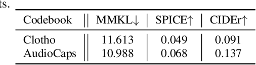 Figure 4 for Diverse and Vivid Sound Generation from Text Descriptions