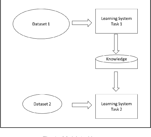 Figure 1 for Enhancing Low Resource NER Using Assisting Language And Transfer Learning