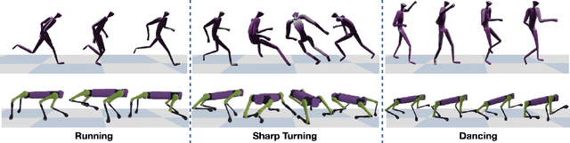 Figure 1 for CrossLoco: Human Motion Driven Control of Legged Robots via Guided Unsupervised Reinforcement Learning
