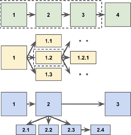Figure 1 for Explainable Verbal Reasoner Plus (EVR+): A Natural Language Reasoning Framework that Supports Diverse Compositional Reasoning