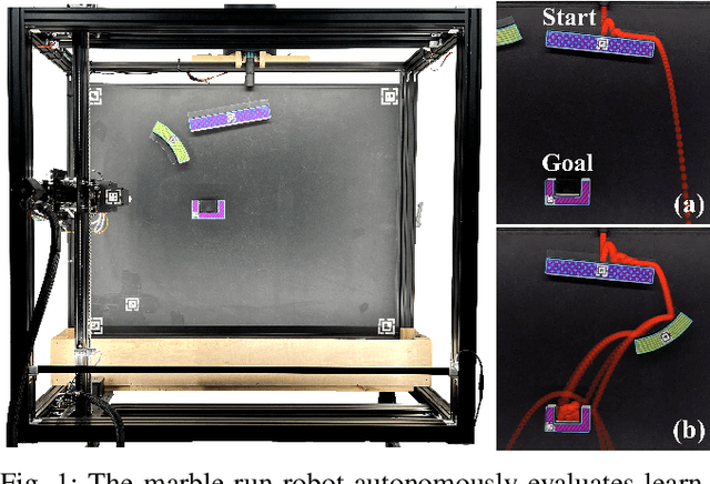 Figure 1 for Learning Exploration Strategies to Solve Real-World Marble Runs