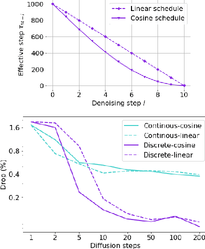 Figure 1 for DIFUSCO: Graph-based Diffusion Solvers for Combinatorial Optimization