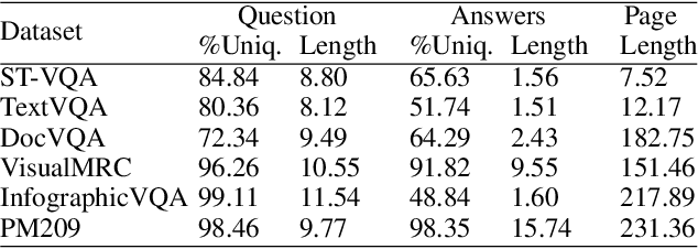 Figure 4 for MPMQA: Multimodal Question Answering on Product Manuals