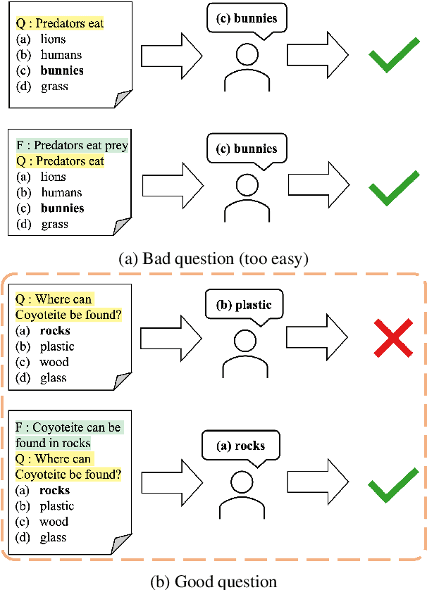 Figure 1 for Evaluating the Knowledge Dependency of Questions