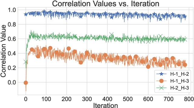 Figure 3 for CorrFL: Correlation-Based Neural Network Architecture for Unavailability Concerns in a Heterogeneous IoT Environment