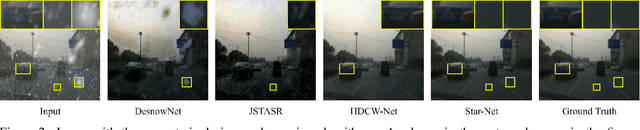 Figure 3 for Star-Net: Improving Single Image Desnowing Model With More Efficient Connection and Diverse Feature Interaction