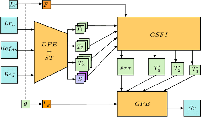 Figure 1 for EXTRACTER: Efficient Texture Matching with Attention and Gradient Enhancing for Large Scale Image Super Resolution