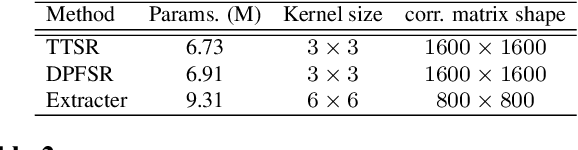 Figure 4 for EXTRACTER: Efficient Texture Matching with Attention and Gradient Enhancing for Large Scale Image Super Resolution