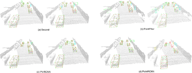 Figure 1 for A Comprehensive Study and Comparison of the Robustness of 3D Object Detectors Against Adversarial Attacks