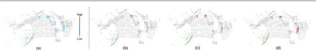 Figure 3 for A Comprehensive Study and Comparison of the Robustness of 3D Object Detectors Against Adversarial Attacks