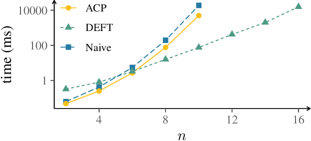 Figure 4 for Efficient Detection of Exchangeable Factors in Factor Graphs