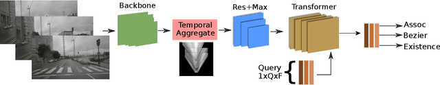 Figure 3 for Online Lane Graph Extraction from Onboard Video