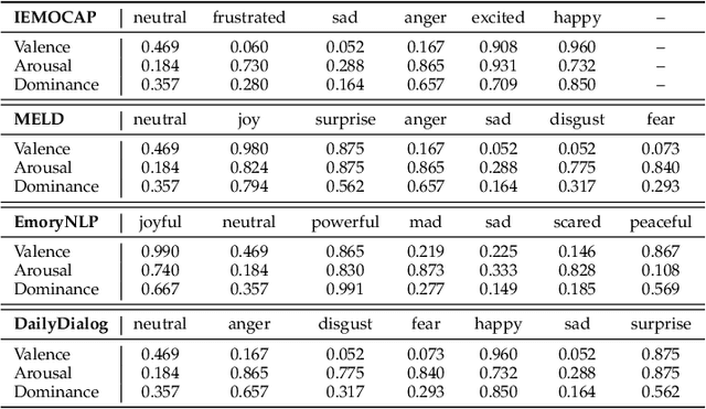 Figure 4 for Cluster-Level Contrastive Learning for Emotion Recognition in Conversations