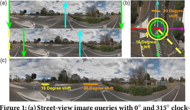 Figure 1 for Beyond Geo-localization: Fine-grained Orientation of Street-view Images by Cross-view Matching with Satellite Imagery with Supplementary Materials