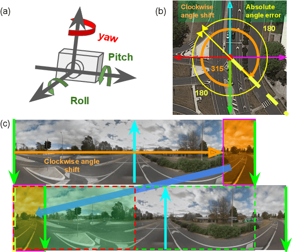 Figure 3 for Beyond Geo-localization: Fine-grained Orientation of Street-view Images by Cross-view Matching with Satellite Imagery with Supplementary Materials