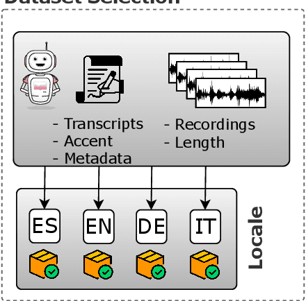 Figure 2 for CommonAccent: Exploring Large Acoustic Pretrained Models for Accent Classification Based on Common Voice