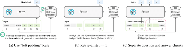 Figure 2 for Shall We Pretrain Autoregressive Language Models with Retrieval? A Comprehensive Study