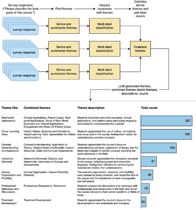 Figure 2 for A Large Language Model Approach to Educational Survey Feedback Analysis