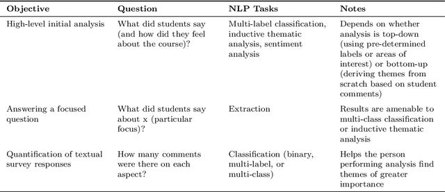 Figure 1 for A Large Language Model Approach to Educational Survey Feedback Analysis