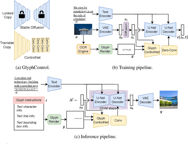 Figure 3 for GlyphControl: Glyph Conditional Control for Visual Text Generation