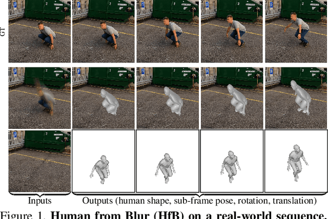 Figure 1 for Human from Blur: Human Pose Tracking from Blurry Images