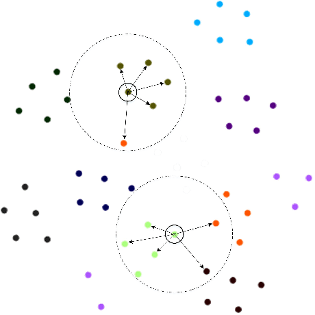 Figure 1 for Graph Neural Network Backend for Speaker Recognition