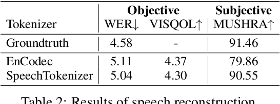 Figure 4 for SpeechTokenizer: Unified Speech Tokenizer for Speech Large Language Models