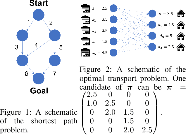 Figure 1 for Thompson Sampling for Real-Valued Combinatorial Pure Exploration of Multi-Armed Bandit