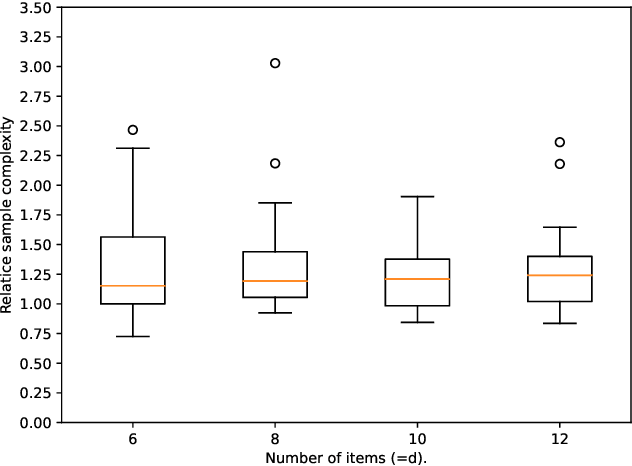 Figure 2 for Thompson Sampling for Real-Valued Combinatorial Pure Exploration of Multi-Armed Bandit