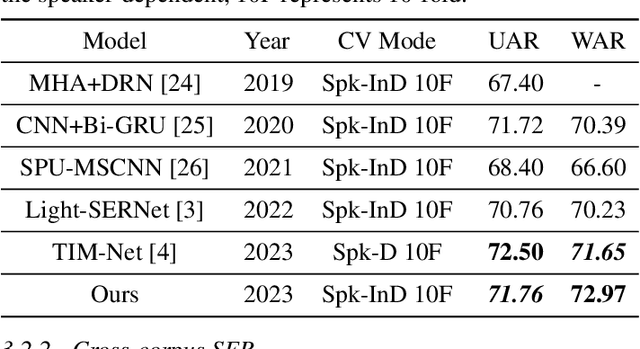 Figure 4 for MSAC: Multiple Speech Attribute Control Method for Speech Emotion Recognition