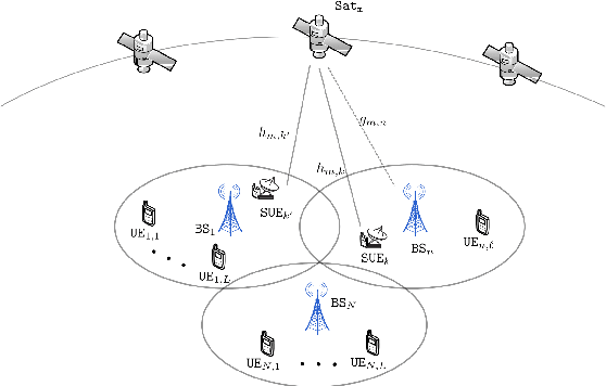 Figure 1 for LEO-to-User Assignment and Resource Allocation for Uplink Transmit Power Minimization