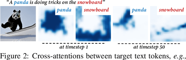 Figure 2 for BoxDiff: Text-to-Image Synthesis with Training-Free Box-Constrained Diffusion