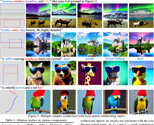 Figure 1 for BoxDiff: Text-to-Image Synthesis with Training-Free Box-Constrained Diffusion