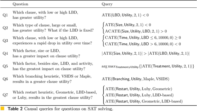 Figure 4 for Explaining SAT Solving Using Causal Reasoning