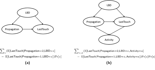 Figure 1 for Explaining SAT Solving Using Causal Reasoning