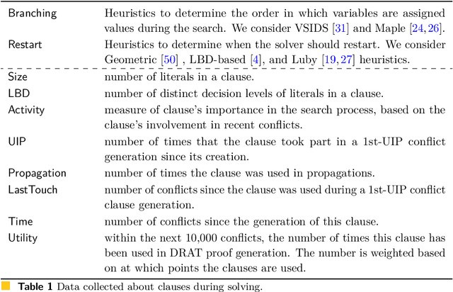 Figure 2 for Explaining SAT Solving Using Causal Reasoning